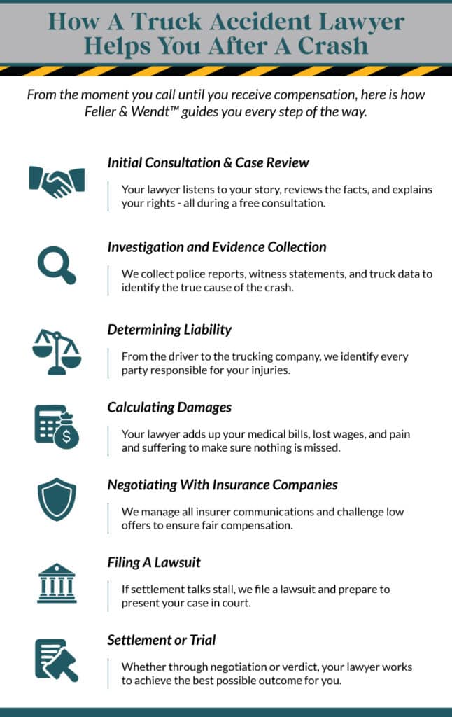 How A Truck Accident Lawyer Helps You After A Crash Infographic